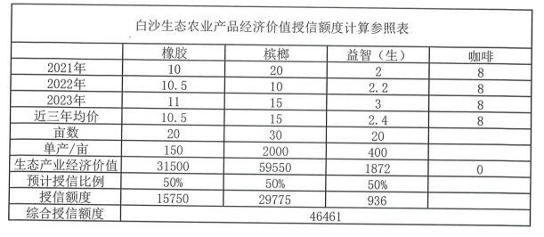 GEP贷额度参照表.jpg